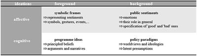 Ideations of social sustainability? Concepts and cleavages of cohesion in Germany